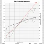 Supercharged Honda Civic Type R Issues