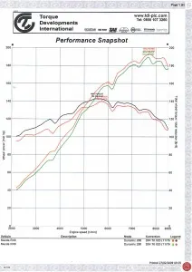 rx8-performance-curves