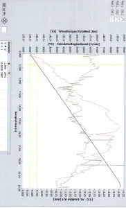 data-logging-before-fcon-is