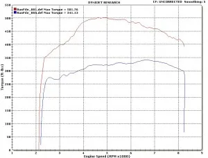 gallardo torque graph