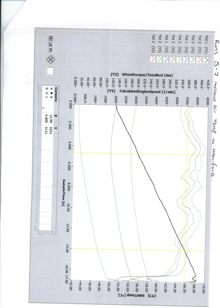 db7-intake-temps1