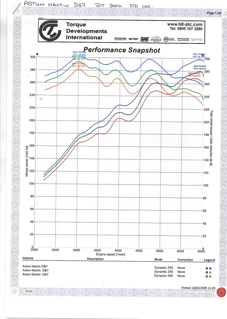 db7-performance-data1