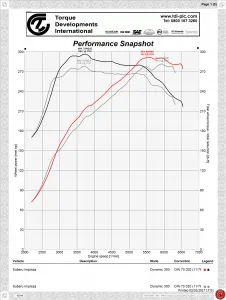 Generic Remap vs Custom Remap