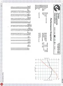 dyno-data-after-fcon-is