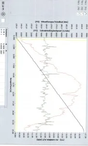 data-logging-after-fcon-is
