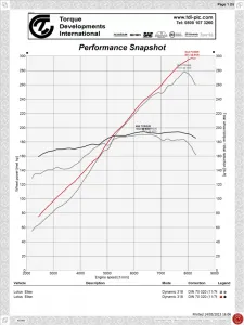 Custom ECU Tuning vs Generic Reflash