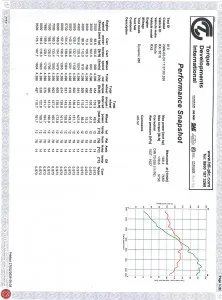 rx8-dyno-data-before-fcon-is