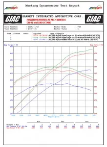 audi r8 v8 supercharger